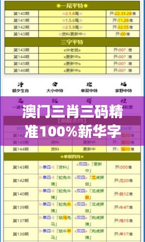 澳门三肖三码精准100%新华字典347期,专家分析解释定义_6DM18.588