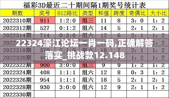 22324濠江论坛一肖一码,正确解答落实_挑战款12.148