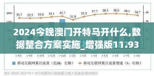 2024今晚澳门开特马开什么,数据整合方案实施_增强版11.939