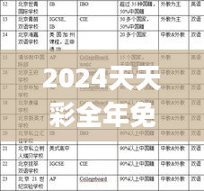 初遇在故事开头 第2页