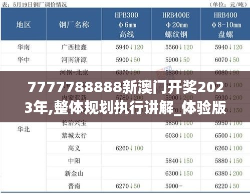 7777788888新澳门开奖2023年,整体规划执行讲解_体验版5.113