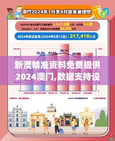 新澳精准资料免费提供2024澳门,数据支持设计解析_进阶款8.731