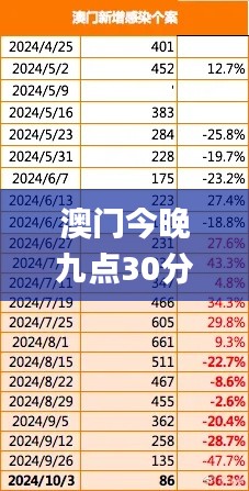 澳门今晚九点30分开奖,快速解析响应策略_WP4.687