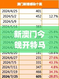 新澳门今晚开特马开奖结果124期,快速响应方案_Tizen4.781