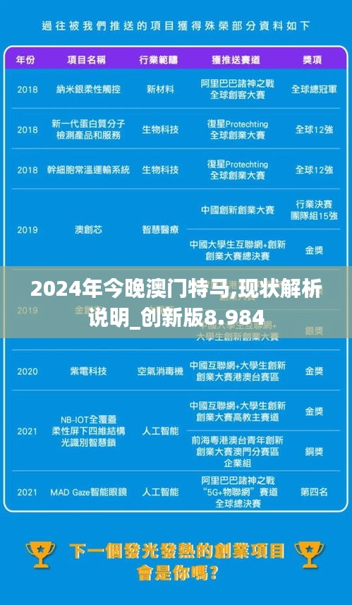 2024年今晚澳门特马,现状解析说明_创新版8.984