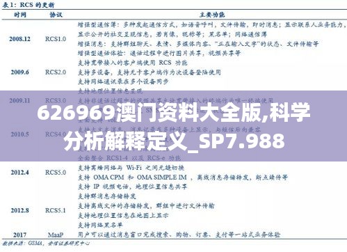 626969澳门资料大全版,科学分析解释定义_SP7.988