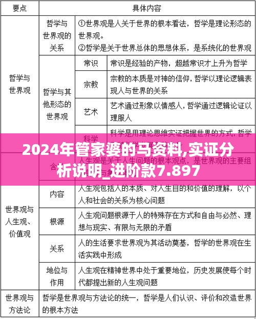 2024年管家婆的马资料,实证分析说明_进阶款7.897