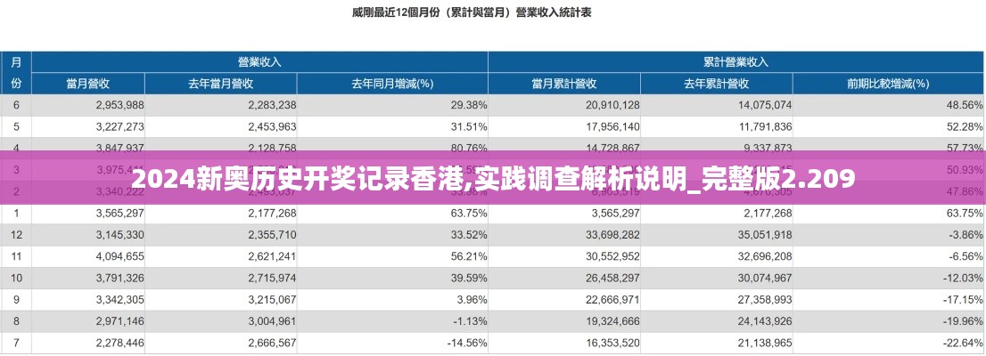 2024新奥历史开奖记录香港,实践调查解析说明_完整版2.209