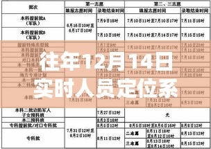技术演进