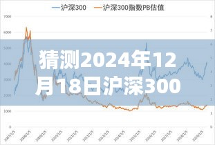 解析未来之门，沪深300在2024年12月18日的投资策略与实时购买指南
