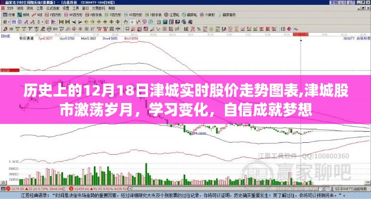 津城股市激荡岁月，历史股价走势图表揭示梦想成就之路