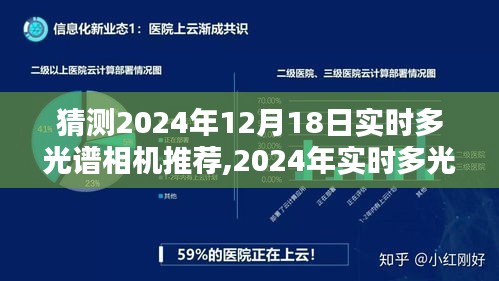 2024年实时多光谱相机推荐选购指南，如何挑选最适合你的多光谱相机，预测未来趋势