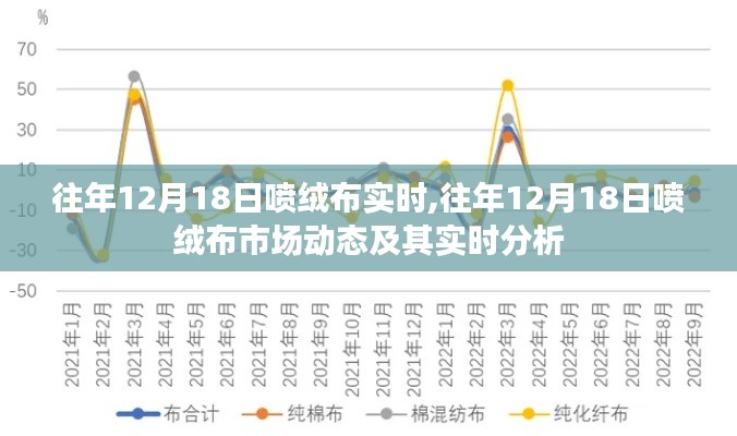 往年12月18日喷绒布市场动态分析与实时行情观察