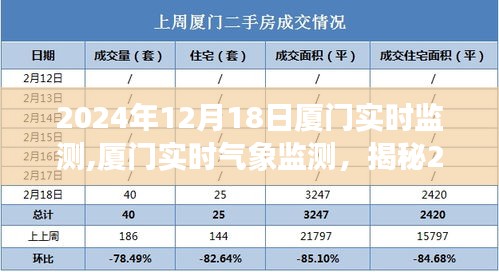 小红书揭秘，厦门实时气象监测数据，掌握天气动态尽在小红书
