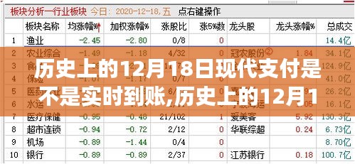 历史上的12月18日，现代支付实时到账的演变与影响
