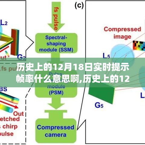 历史上的12月18日实时提示帧率深度解读，意义与技术发展概述