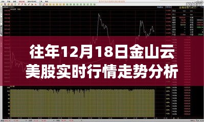 投资逻辑分析