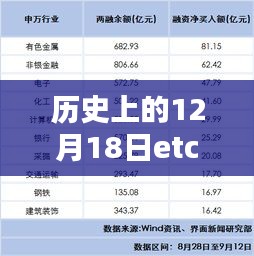 回顾历史，十二月十八日ETC余额的非实时显示时代