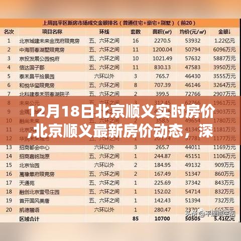 北京顺义最新房价动态，深度解读实时数据（最新房价更新）