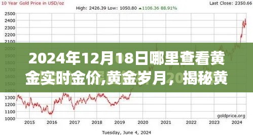 揭秘黄金实时金价背后的故事与影响，黄金岁月观察窗口下的金价动态（以2024年12月18日为观察点）