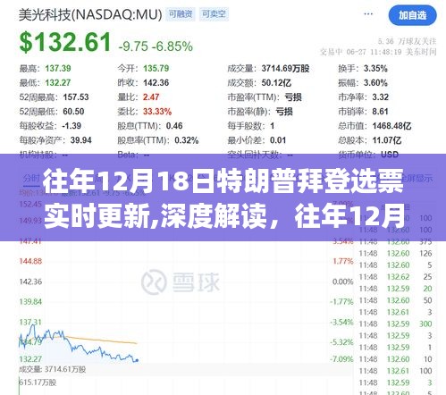往年12月18日特朗普与拜登选票实时更新深度剖析