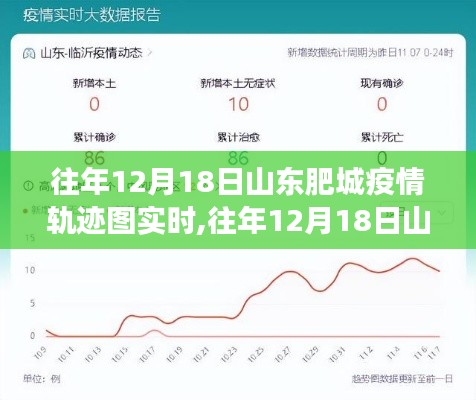 往年12月18日山东肥城疫情轨迹图实时分析与观察反思