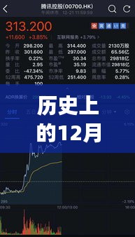 腾讯公交实时行动下载回顾，历史上的重要时刻与解析