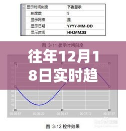 往年12月18日实时趋势曲线控件详解，操作指南与入门秘籍——适用于初学者与进阶用户通用指南