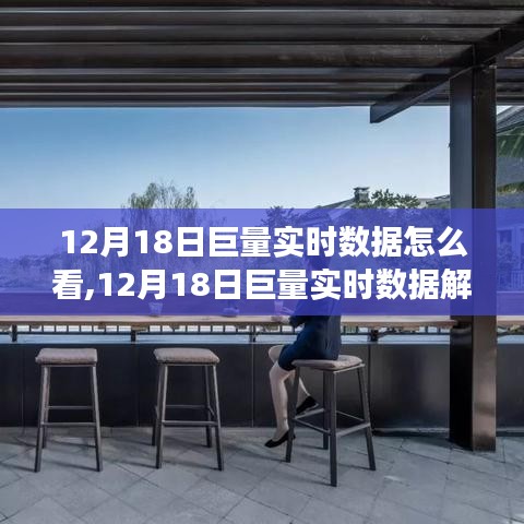 12月18日巨量实时数据解读与心灵平和之旅
