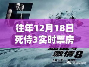 揭秘智能时代下的全新观影体验，死侍3引爆票房狂欢，往年12月18日实时票房追踪报道
