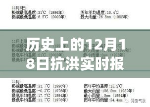 揭秘历史抗洪实录，洪水退去后的奇妙探险之旅在十二月十八日展开