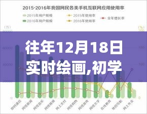 往年12月18日实时绘画教程，初学者与进阶用户适用的绘画步骤指南