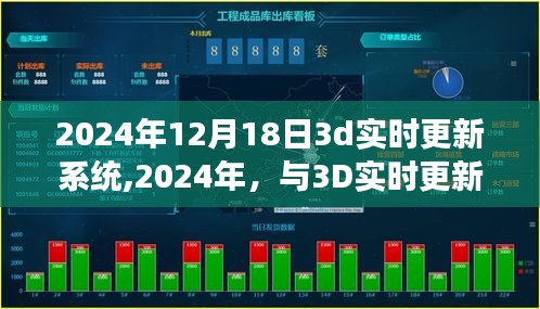 2024年3D实时更新系统，自然美景的心灵之旅