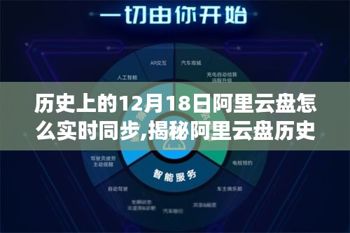 揭秘阿里云盘实时同步的诞生与发展，历史上的12月18日回顾