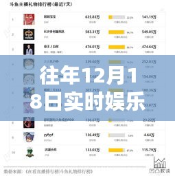 历年12月18日娱乐直播盛况回顾，实时数据解析与影响探讨