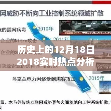 历史上的12月18日2018实时热点分析详解，PPT制作步骤指南