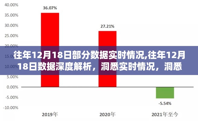 往年12月18日数据深度解析与实时洞察，洞悉未来趋势展望
