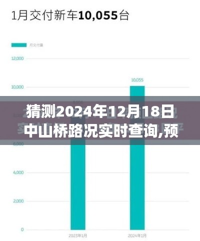 揭秘中山桥未来路况实时查询系统展望，预测与洞察中山桥在2024年12月18日的路况实时查询系统（最新视角）
