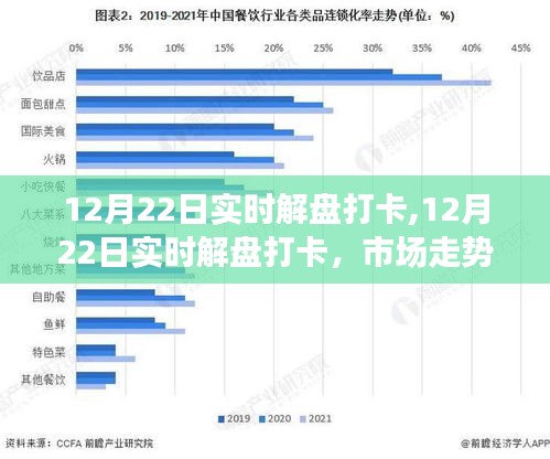 12月22日市场走势实时解盘打卡，多方观点碰撞与个人立场