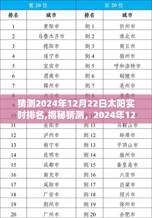 探寻宇宙之光，揭秘预测中的太阳实时排名，探寻宇宙奥秘的启示（2024年12月22日）