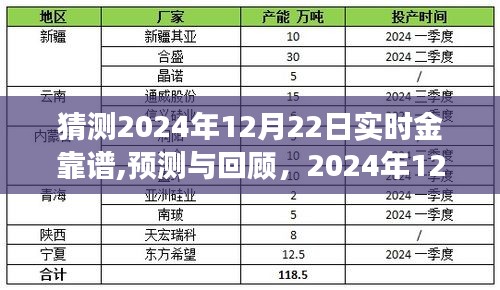 2024年12月22日实时金发展预测与回顾，时代地位及影响