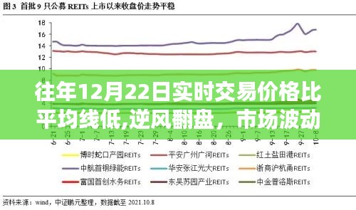 天各一方 第3页