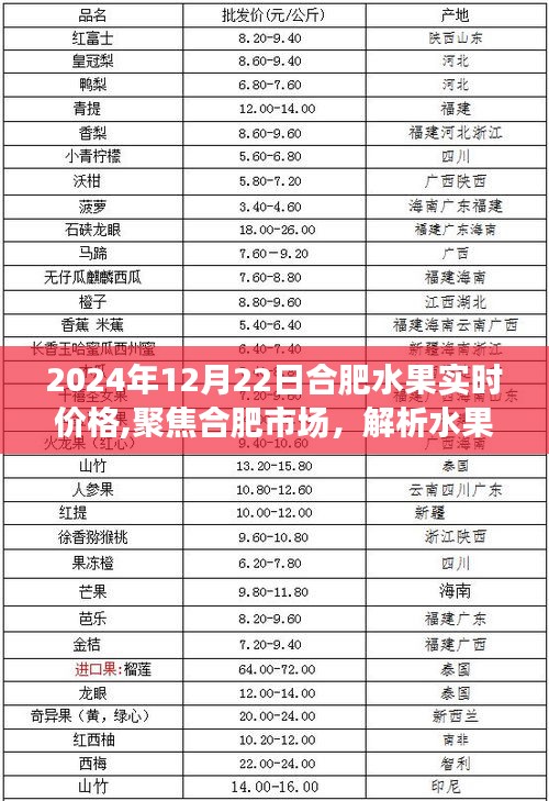 合肥水果实时价格解析，聚焦市场波动与影响因素（2024年12月22日）