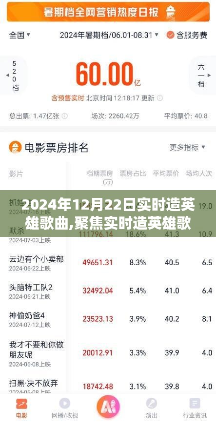 揭秘，2024年12月22日实时造英雄歌曲的音乐热潮与魅力展现