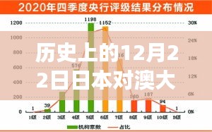 历史上的12月22日，日本与澳大利亚赛场风云，见证力量与学习的魅力实时比分回顾