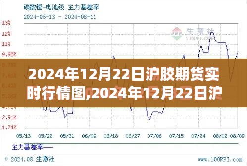2024年12月22日沪胶期货实时行情图全面解析与深度评测