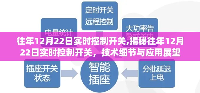 揭秘往年12月22日实时控制开关，技术细节深度解析与应用前景展望
