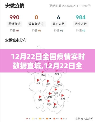 深度解析与洞察，全国疫情实时数据宣城篇（12月22日）