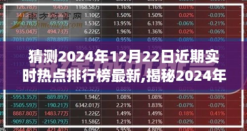 揭秘未来，2024年12月22日旅行热点预测与心灵魔力之旅探寻自然美景的旅程揭秘