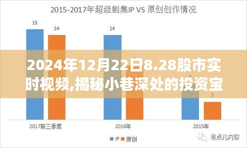 揭秘投资宝藏，股市风云实时视频带你走进特色小店的奇妙世界（2024年股市实时视频）